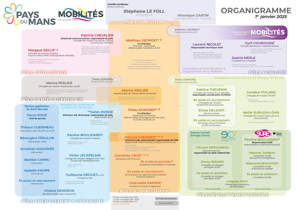 Organigramme25 0101